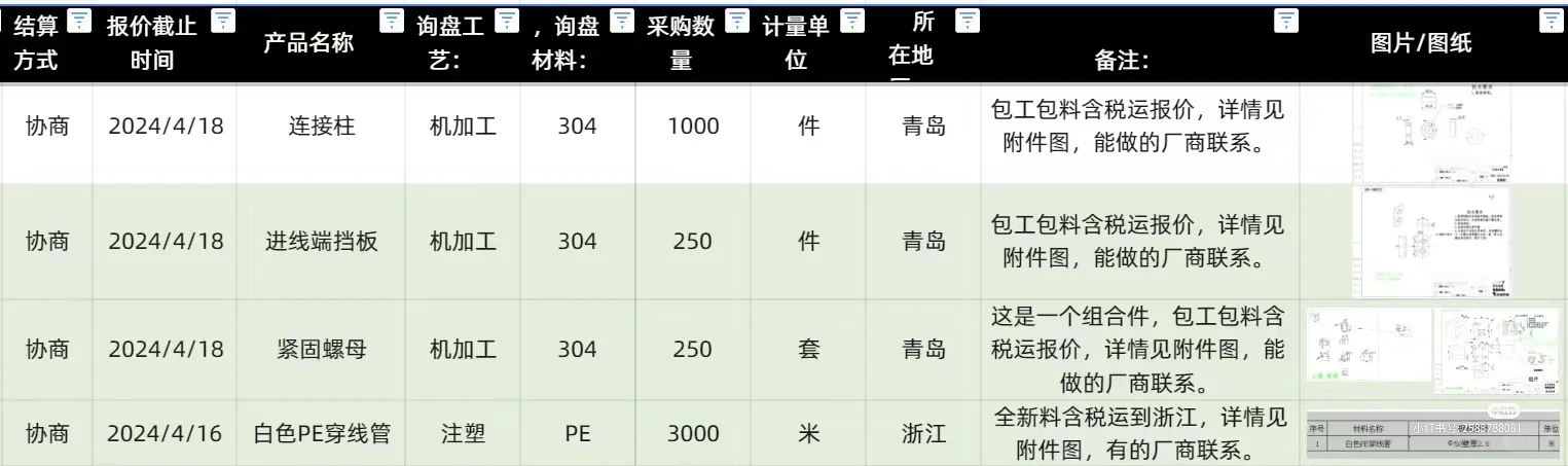 今天的订单来了