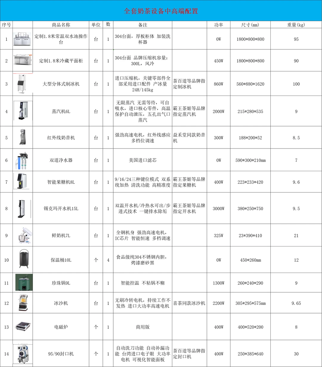 在海外开奶茶店适合用这几套设备