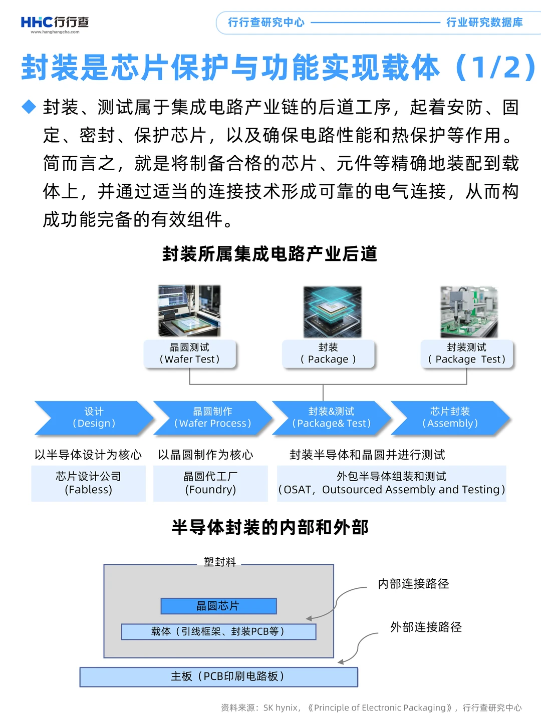 每天学习一个行业：封装设备