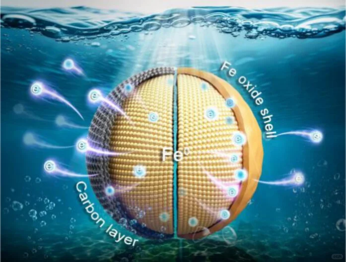 碳层重生！纳米零价铁助力污染物高效还原