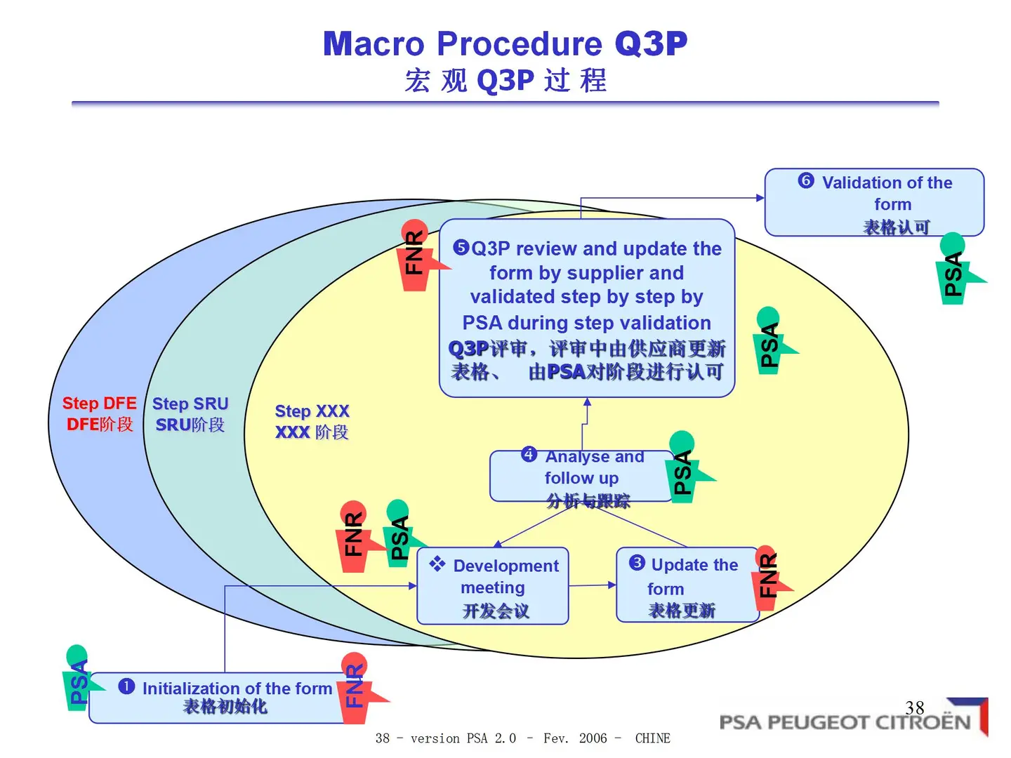 深度解析PSA供应商质量保证工作方法