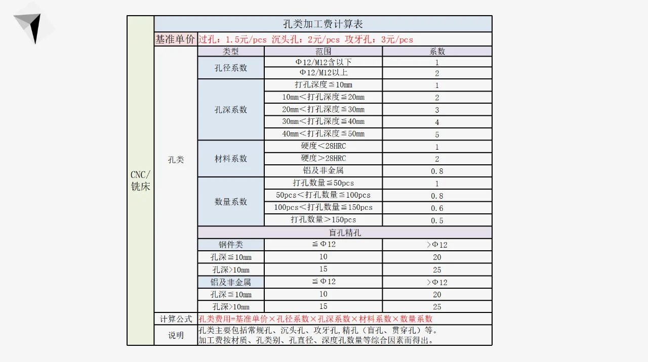 机加工采购好不好干？