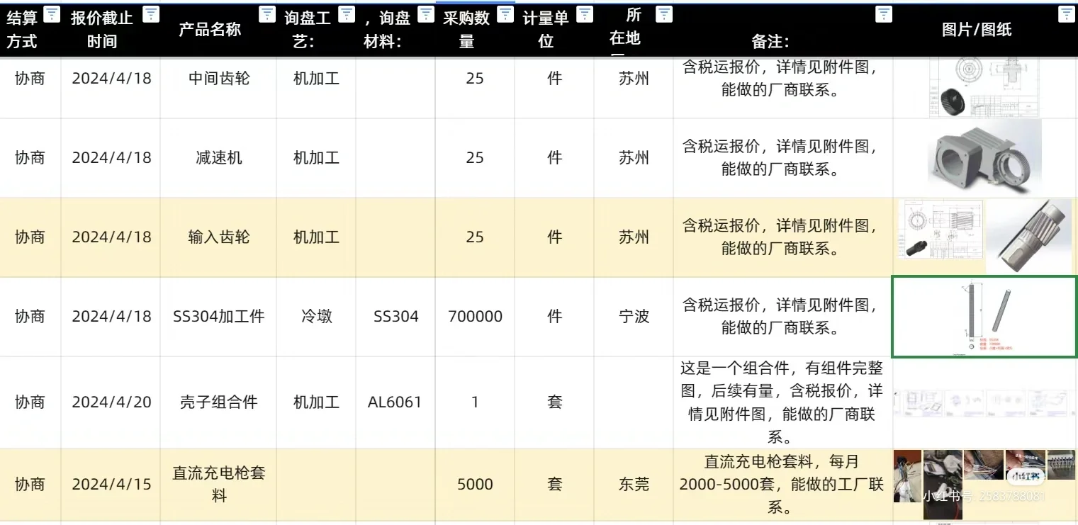 今天的订单来了