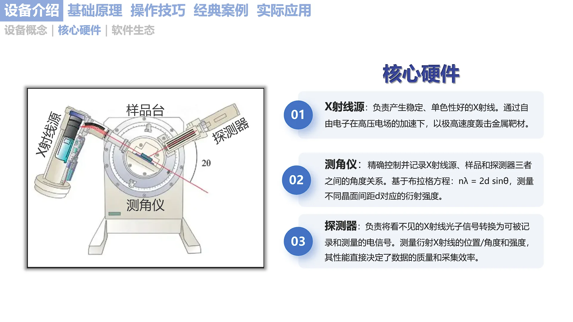 XRD原理｜把晶体 “指纹” 读得明明白白✨