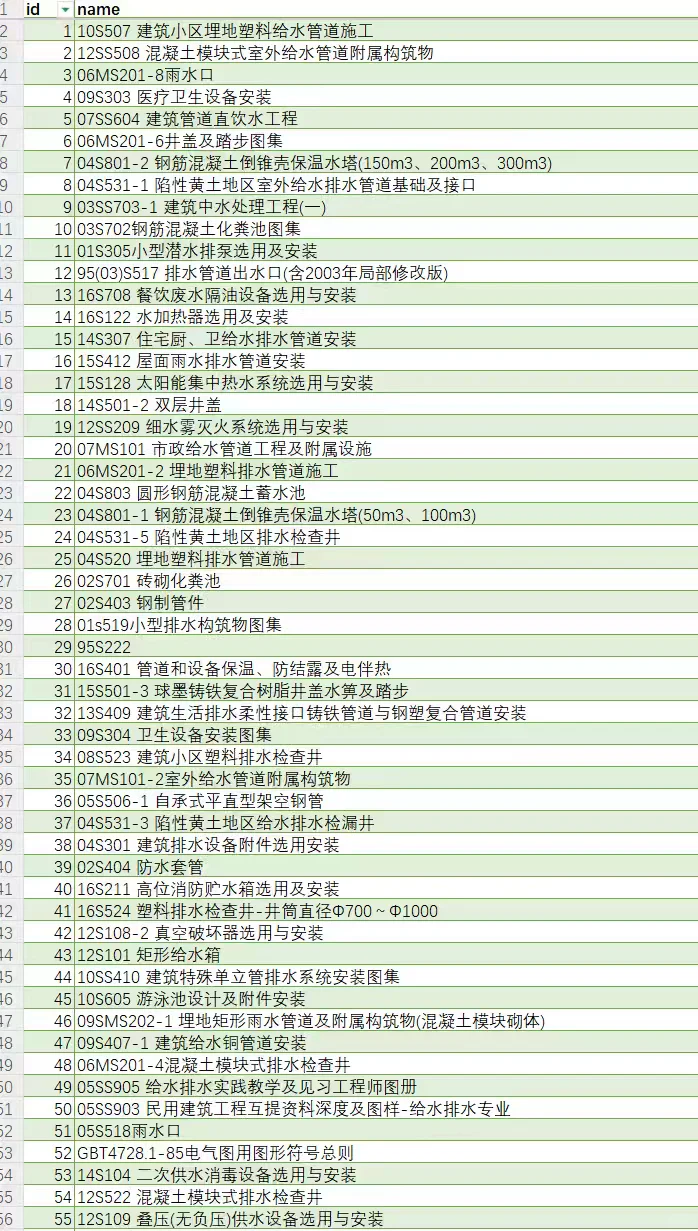 机电的资料员太牛了，工作效率杠杠的