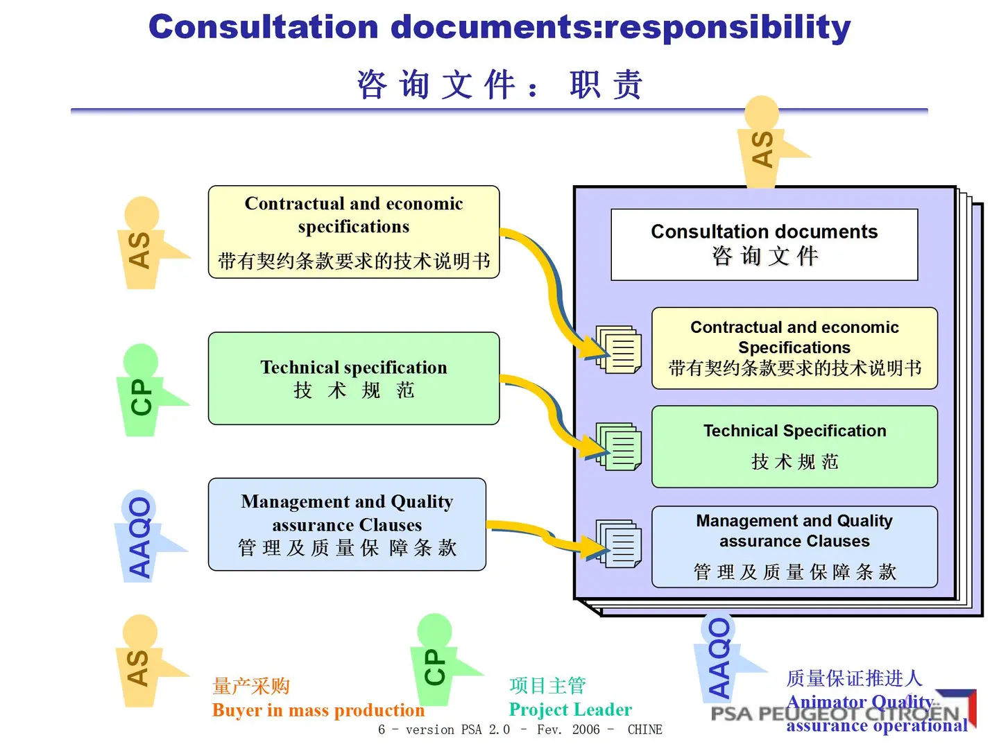 深度解析PSA供应商质量保证工作方法