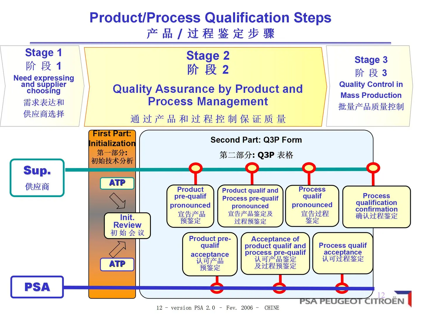 深度解析PSA供应商质量保证工作方法
