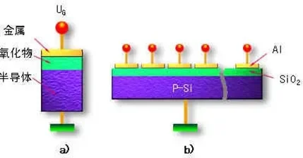 一张照片里，其实藏着一块CCD 在帮你看世界
