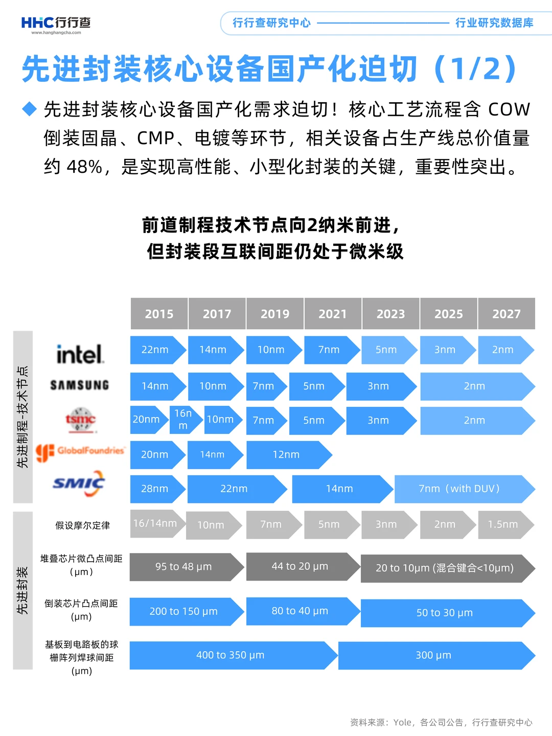 每天学习一个行业：封装设备