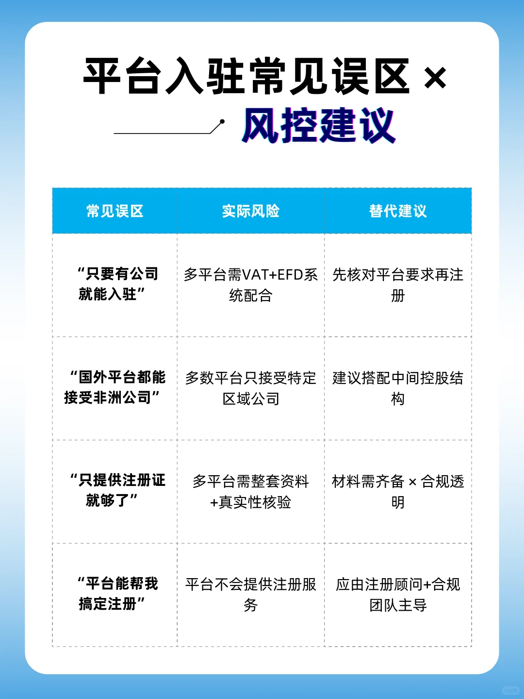 坦桑公司电商入驻，Jumia/Shopify路径攻略