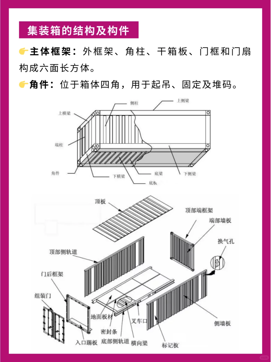 码住！货代人必知的集装箱知识