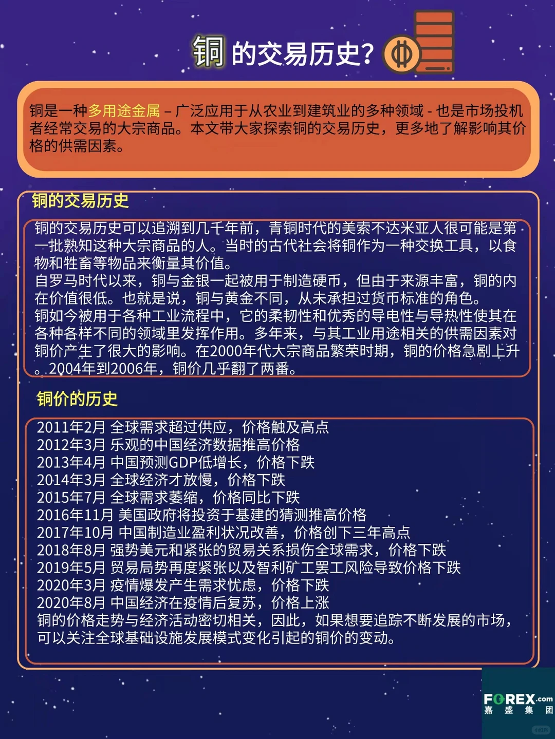 铜的交易历史❓