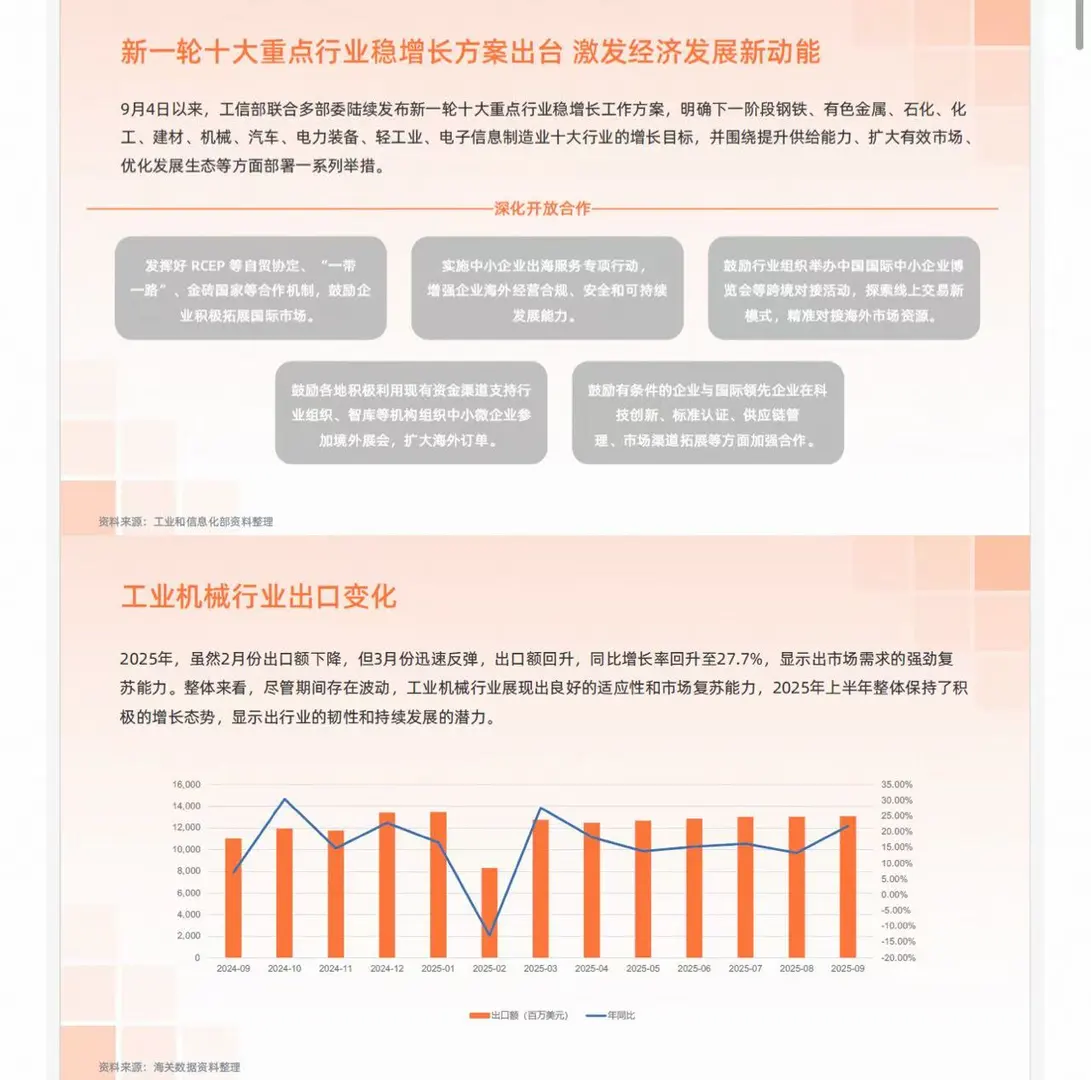 原来机械和设备行业这么有前景