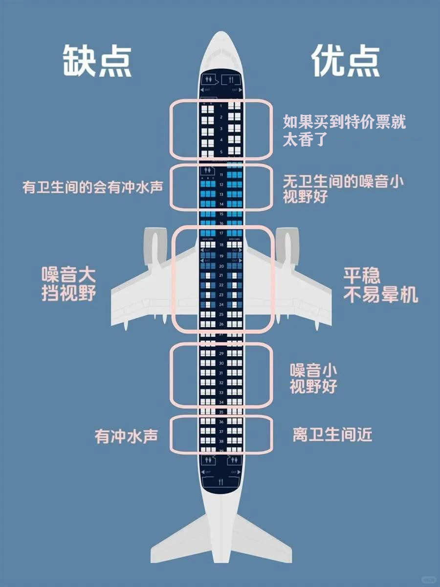 坐飞机不知道如何选座？看这里?