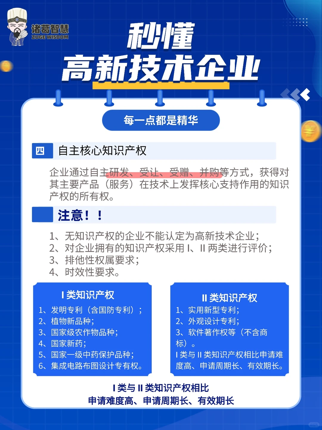 ?干货分享！高新技术企业申报指南！