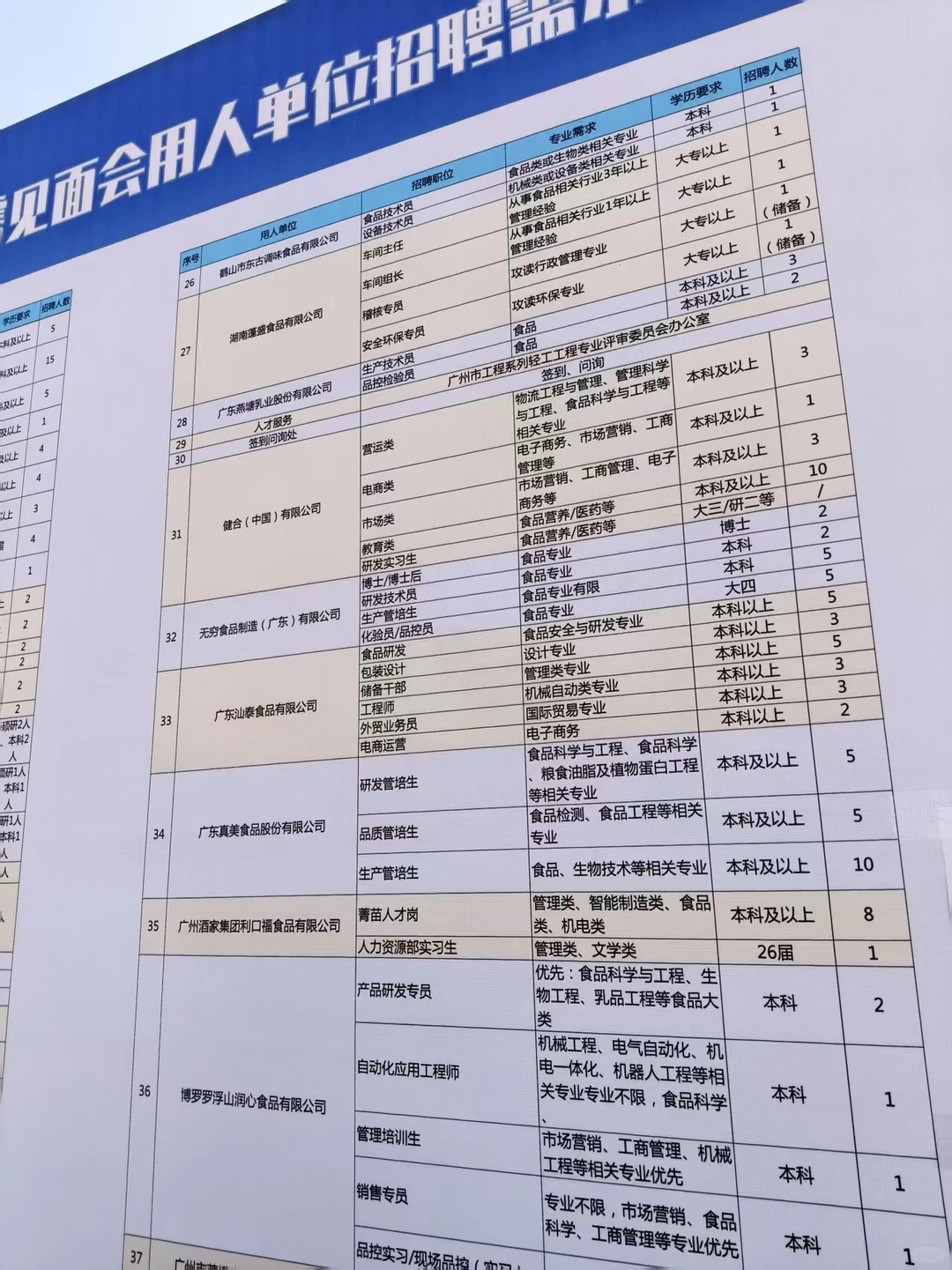 广东食品行业高校毕业生供需见面企业招聘会