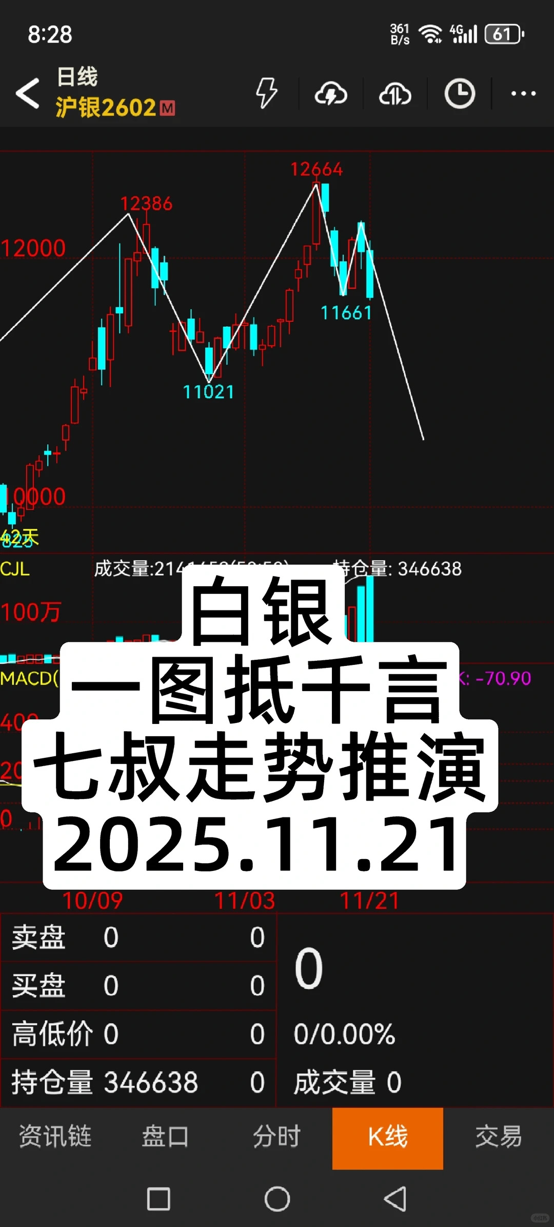 白银有泡沫吗？