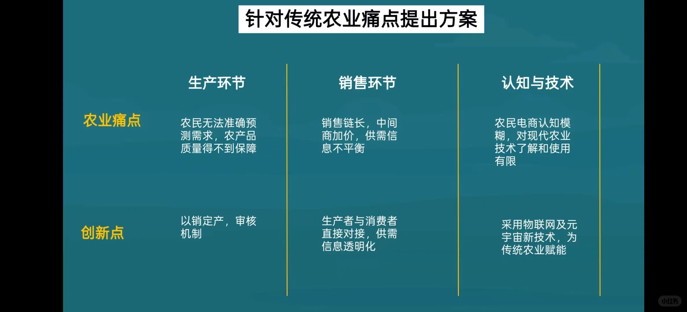?农业黑科技!元宇宙智慧农场太牛啦