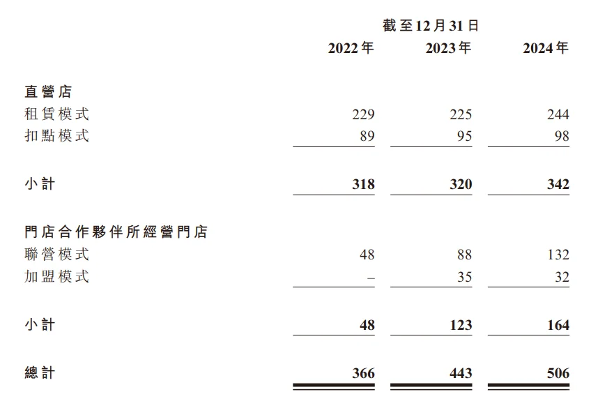 林清轩招股书上一些有意思的分析