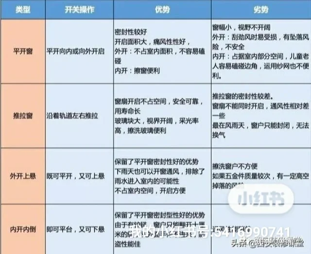 门窗多少钱一平米