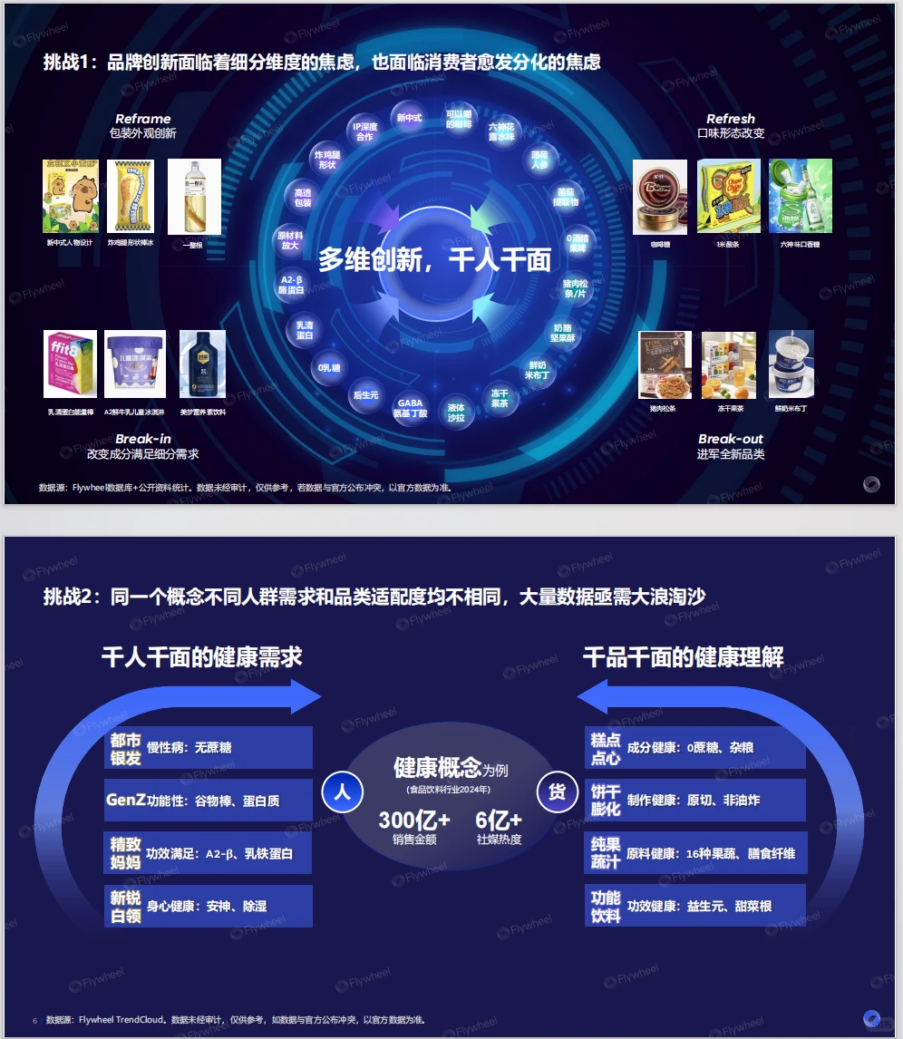 产业趋势 ｜2025零食饮料趋势白皮书
