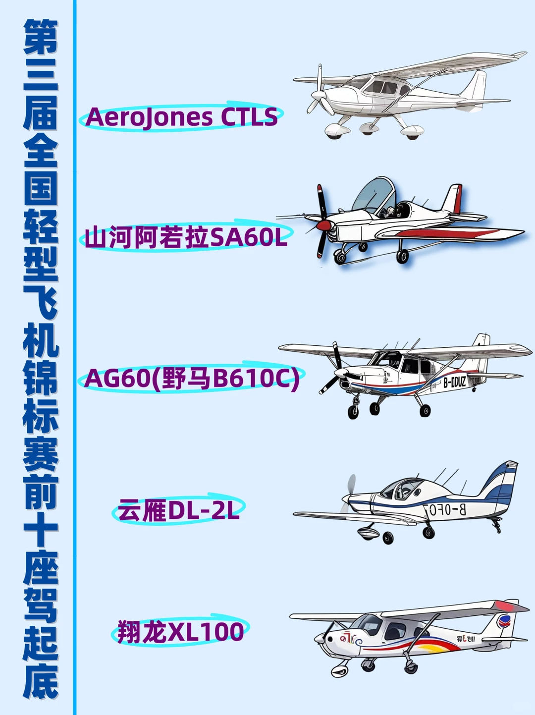 一起围观||第三届轻飞赛前10座驾