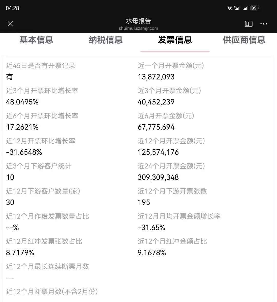 转让一家上海贸易公司！