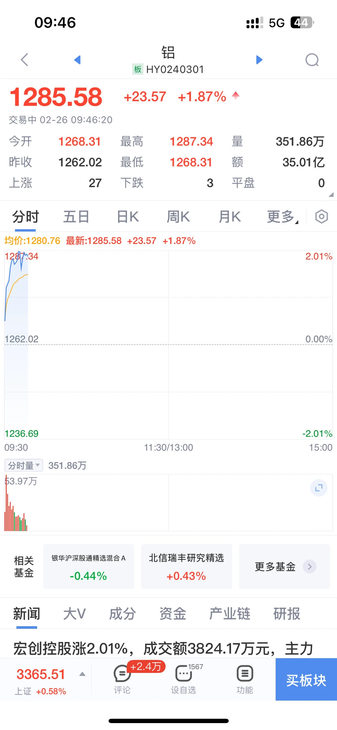 铜铝开盘猛涨，线缆采购必看！