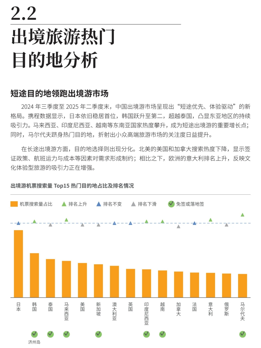 2024-2025年跨境旅游消费趋势研究报告