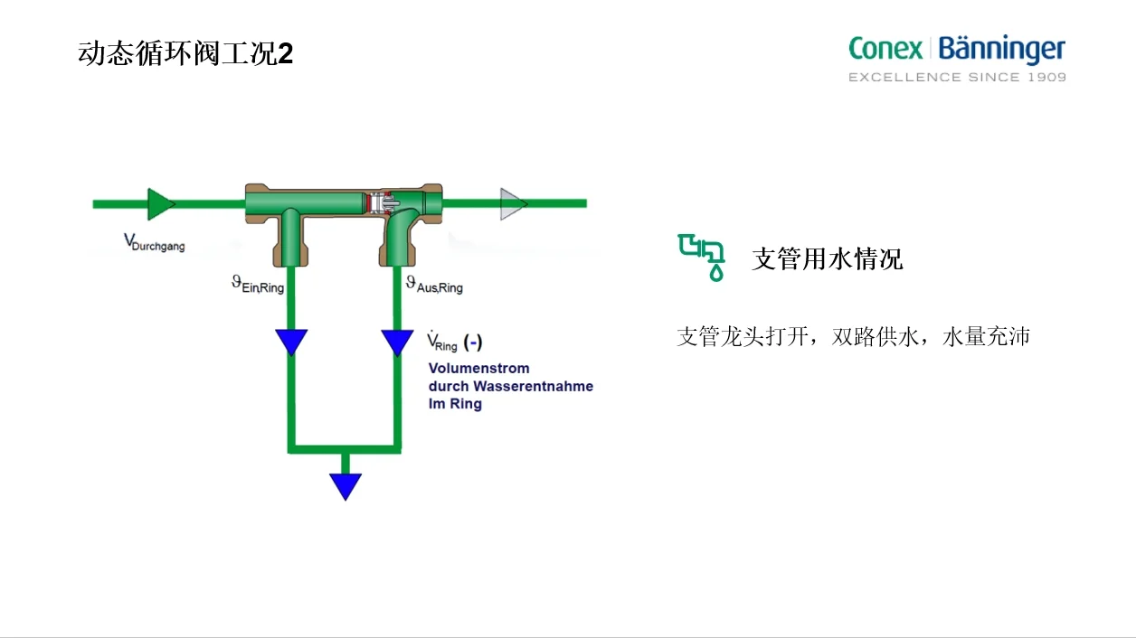 每天认识一个流控产品——动态循环阀