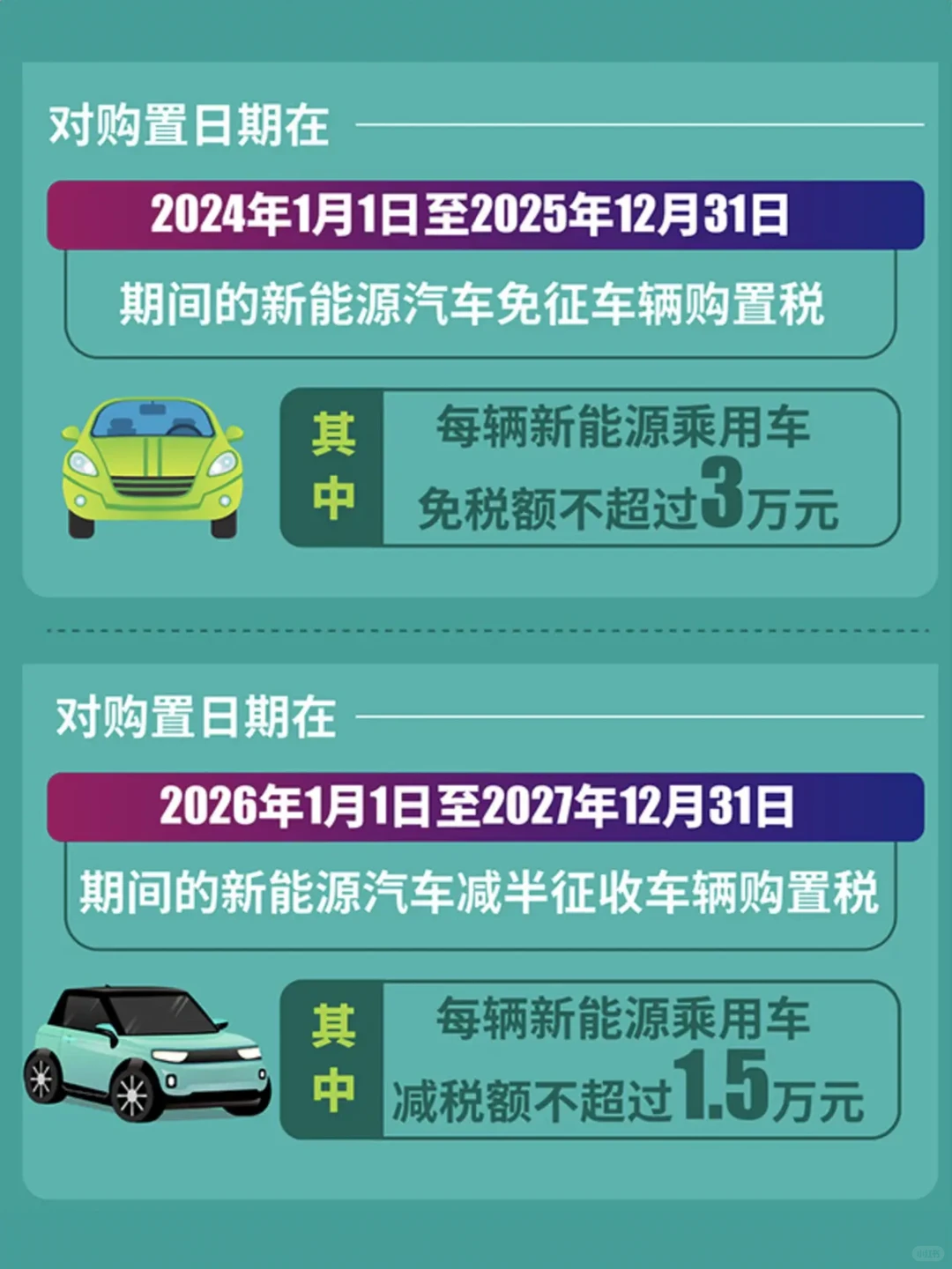 2024年起，全免！新能源车补贴政策又延长了