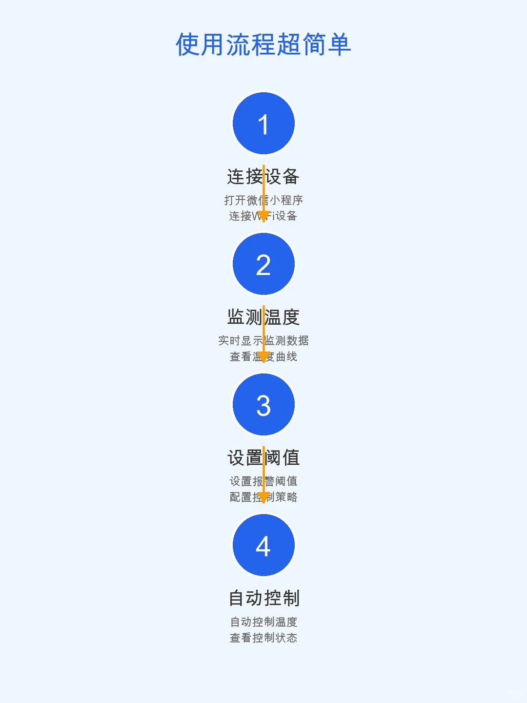 家庭燃气远程测控系统