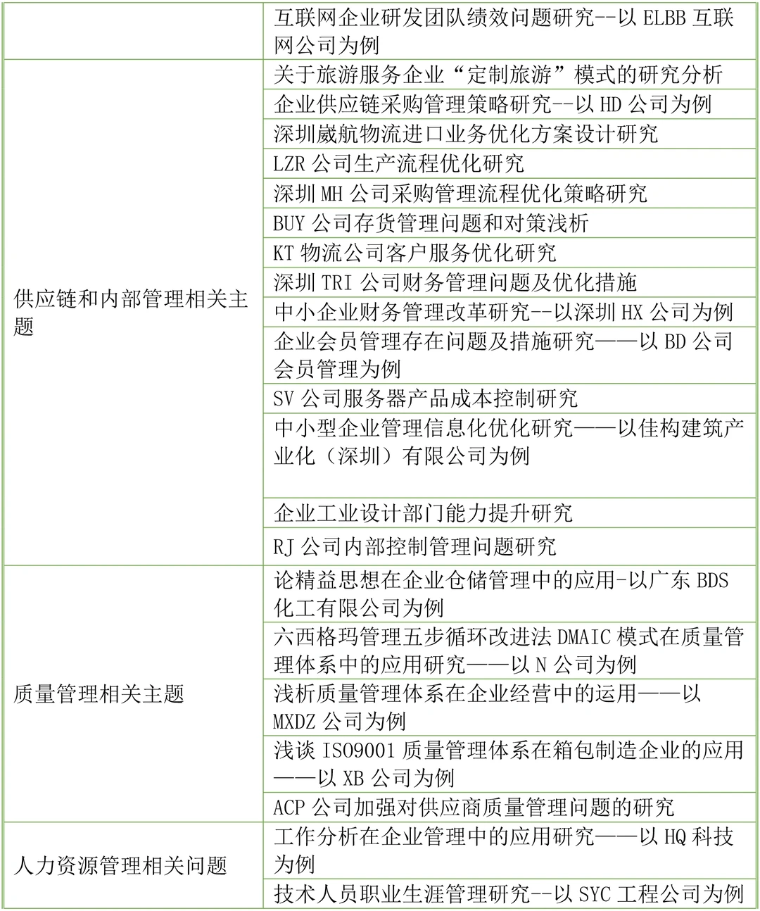 2025年人力资源管理专业毕业论文选题参考