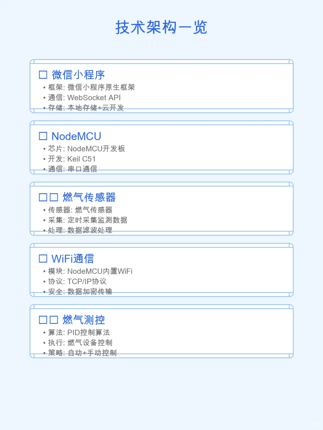 家庭燃气远程测控系统