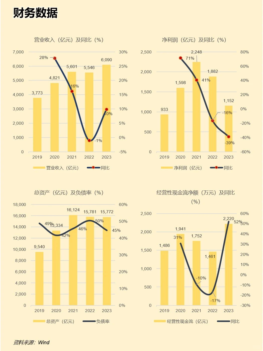 一天吃透一家上市公司：腾讯