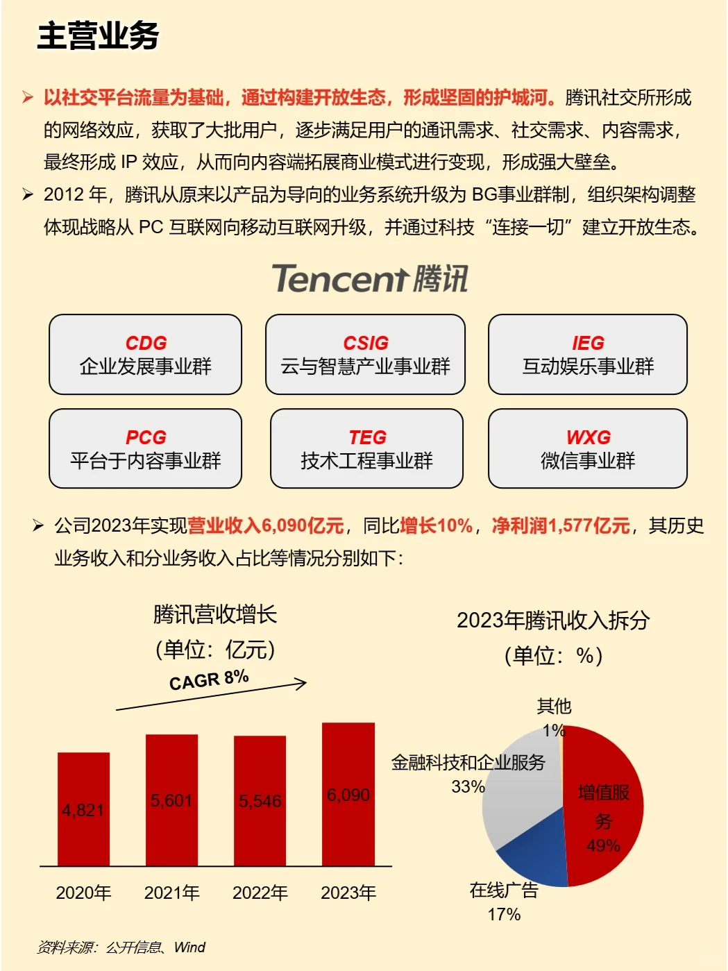 一天吃透一家上市公司：腾讯