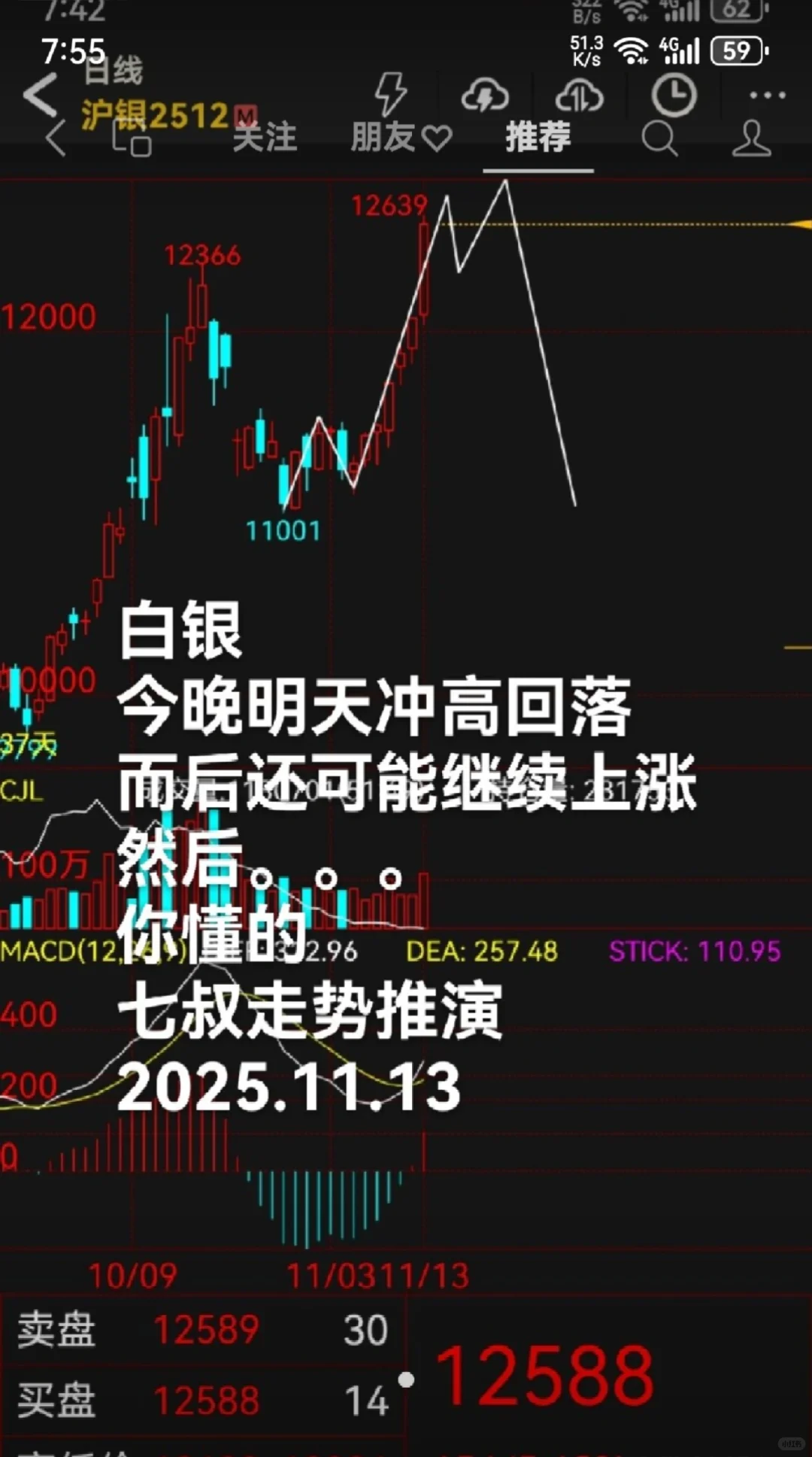 关于白银的提前预言