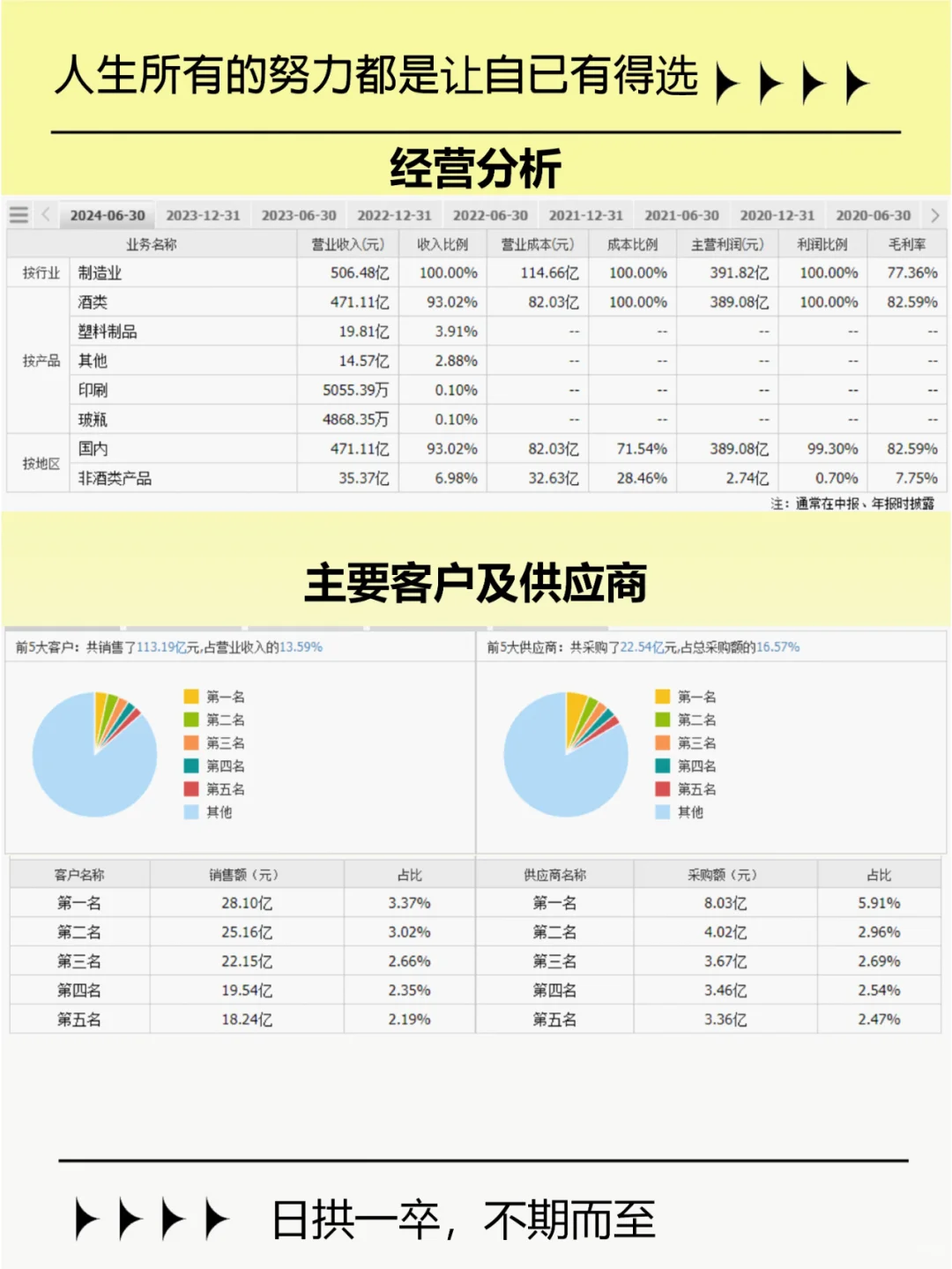 每周了解一家上市公司之五粮液
