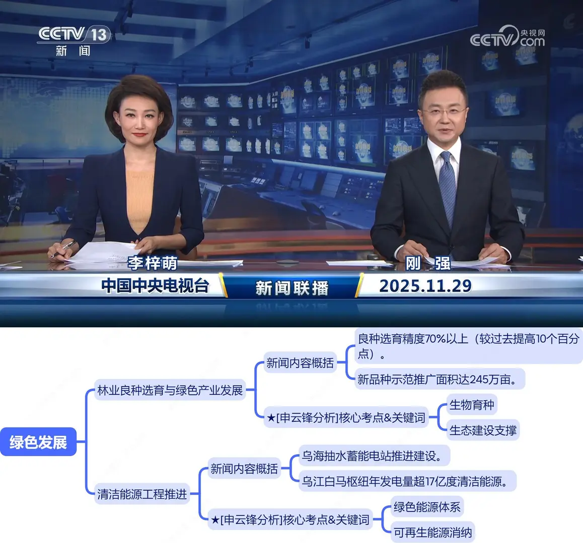 今天,世界偷偷换了一副牌(11.29新闻联播)