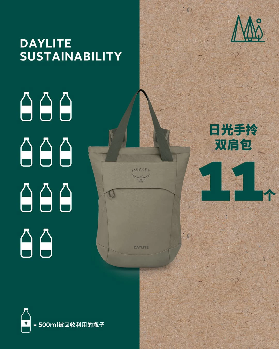 环保♻️=决心??+行动力??