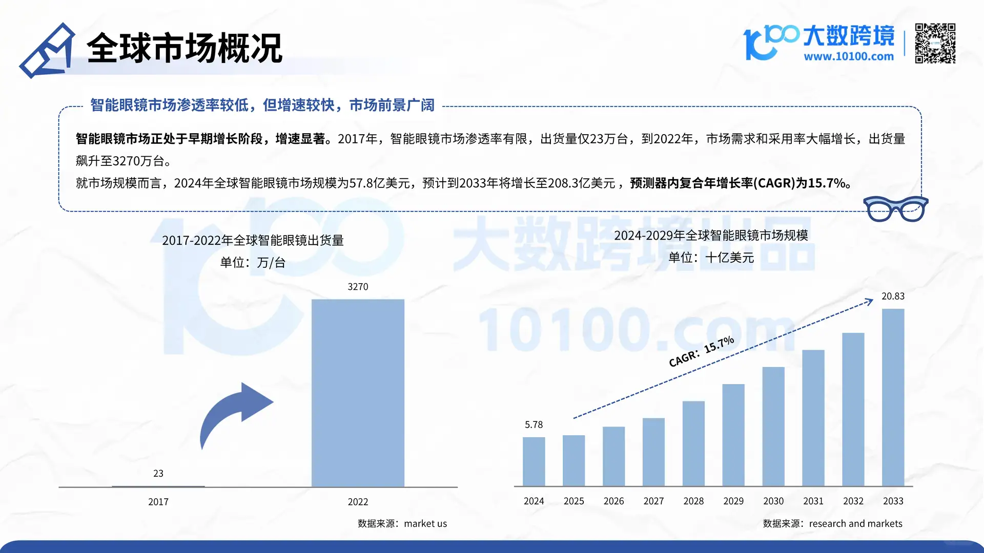2025智能眼镜爆发元年！