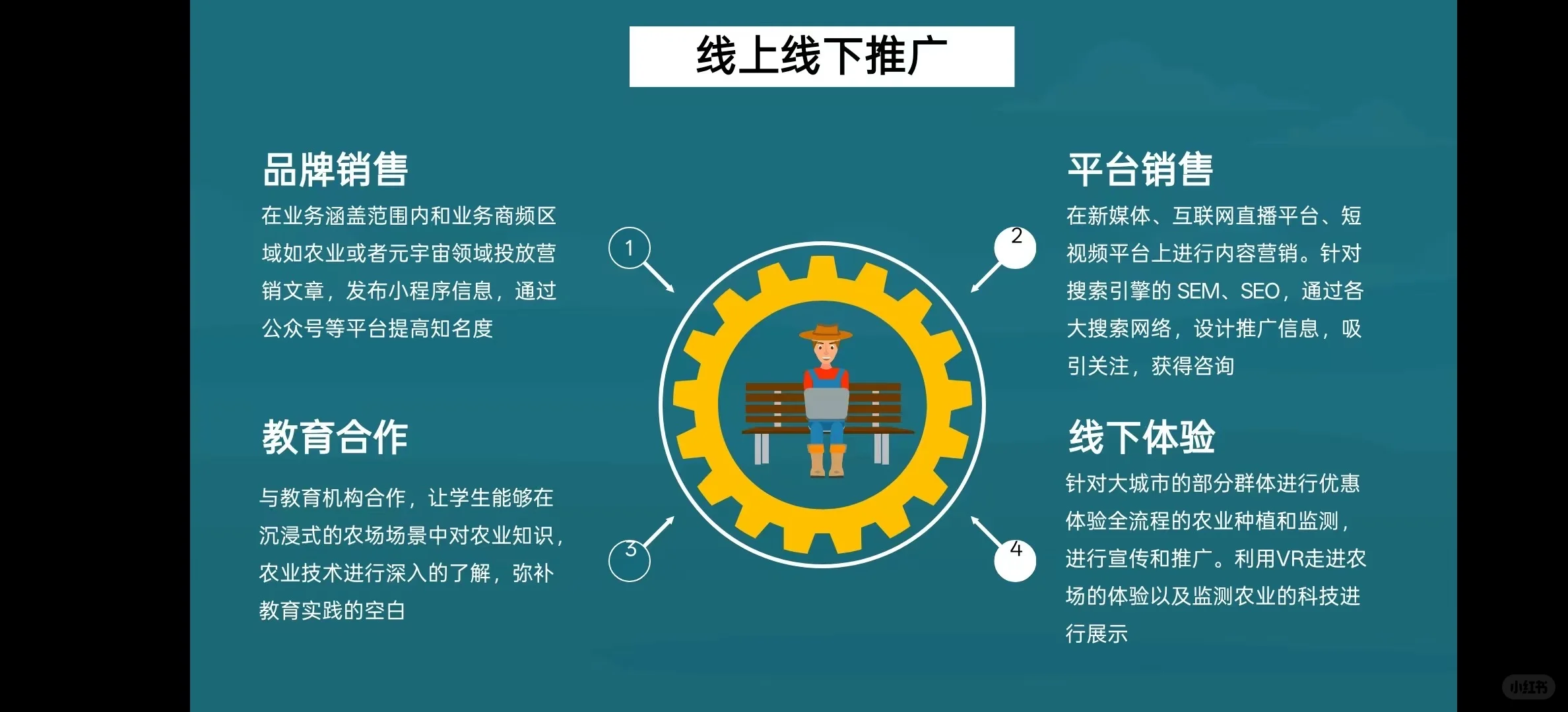 ?农业黑科技!元宇宙智慧农场太牛啦