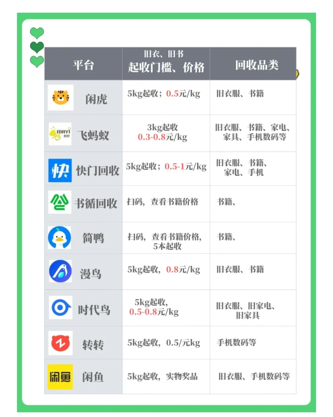 第一次使用旧衣回收