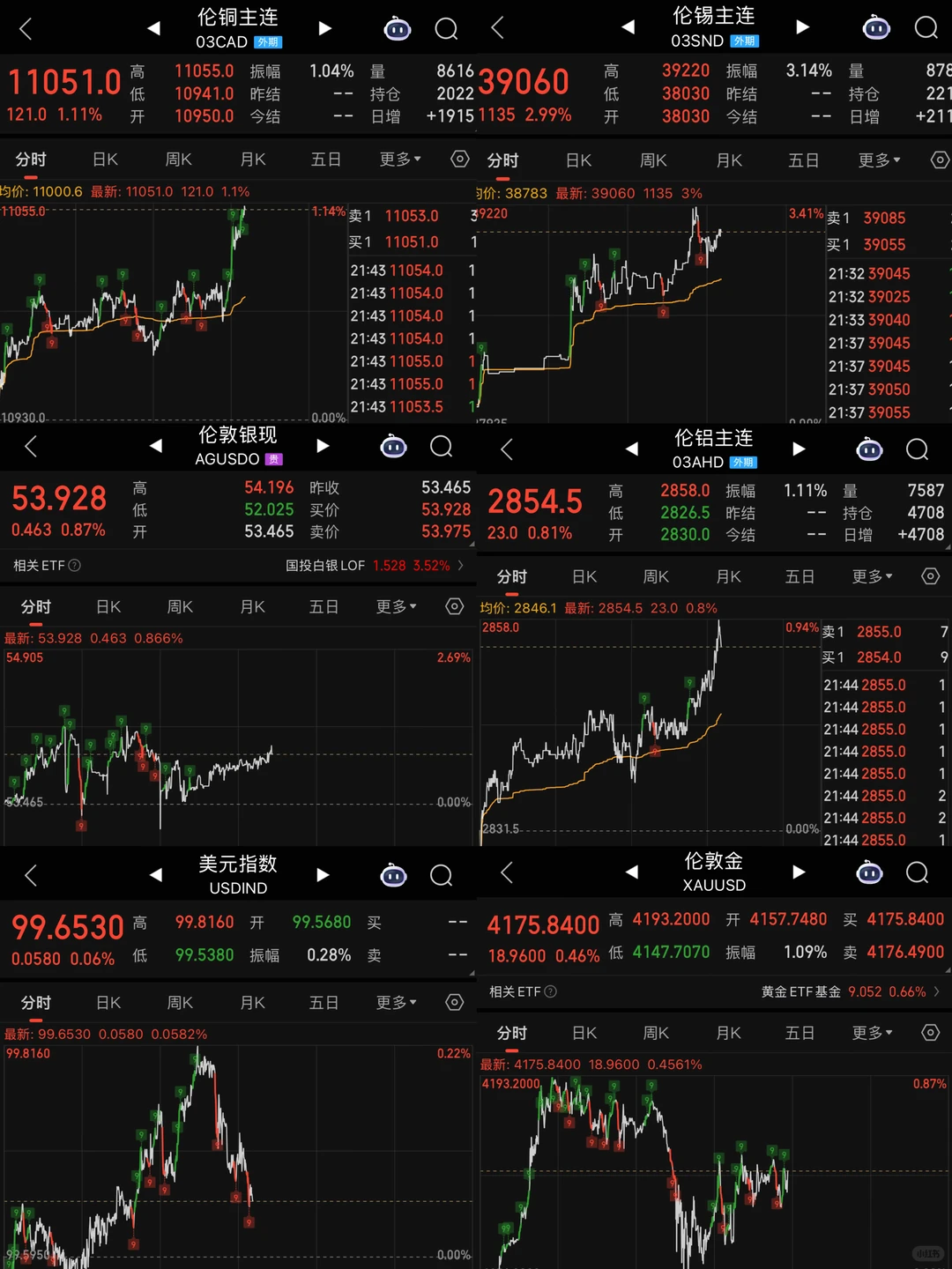 大宗商品牛市即将再度掀起波澜