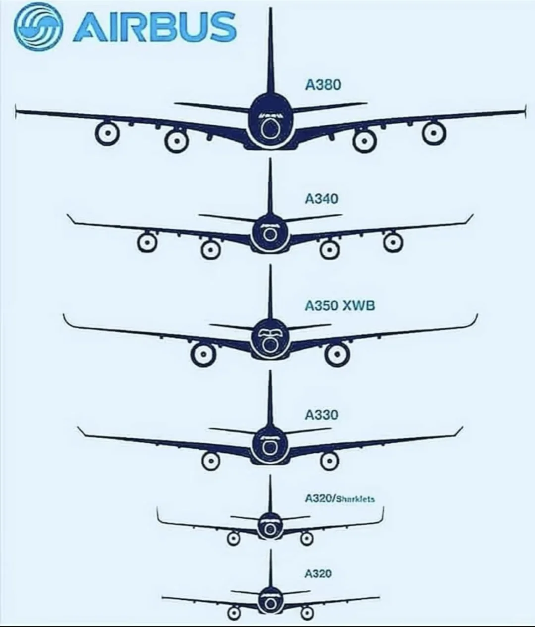 空客进化史