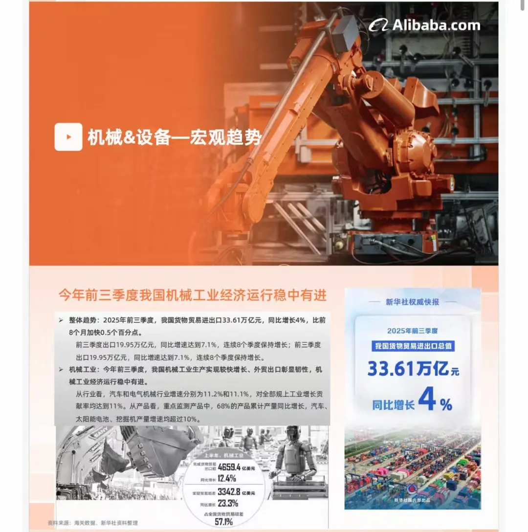 原来机械和设备行业这么有前景