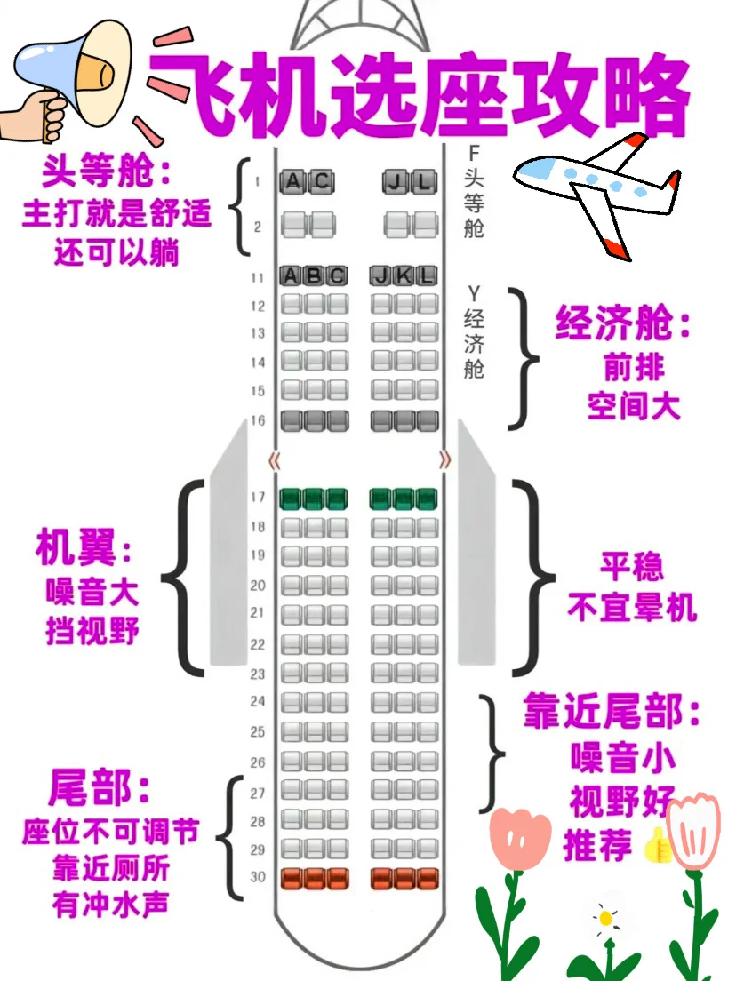 教你如何选飞机座位✈️
