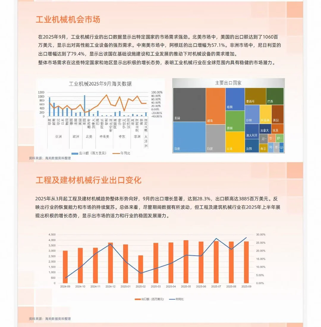 原来机械和设备行业这么有前景