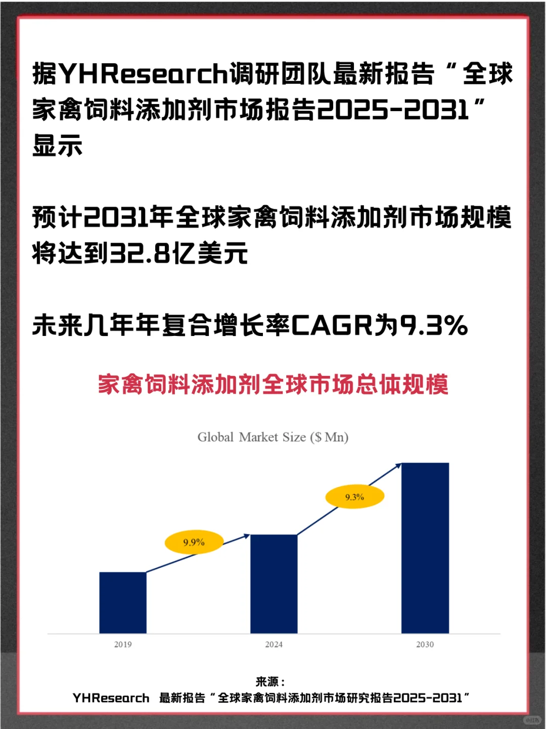 家禽饲料添加剂头部企业及全球市场调查报告