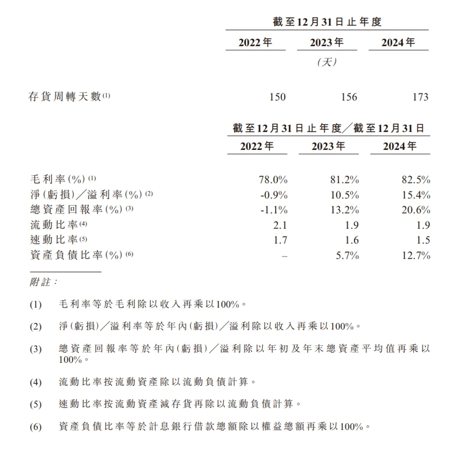 林清轩招股书上一些有意思的分析